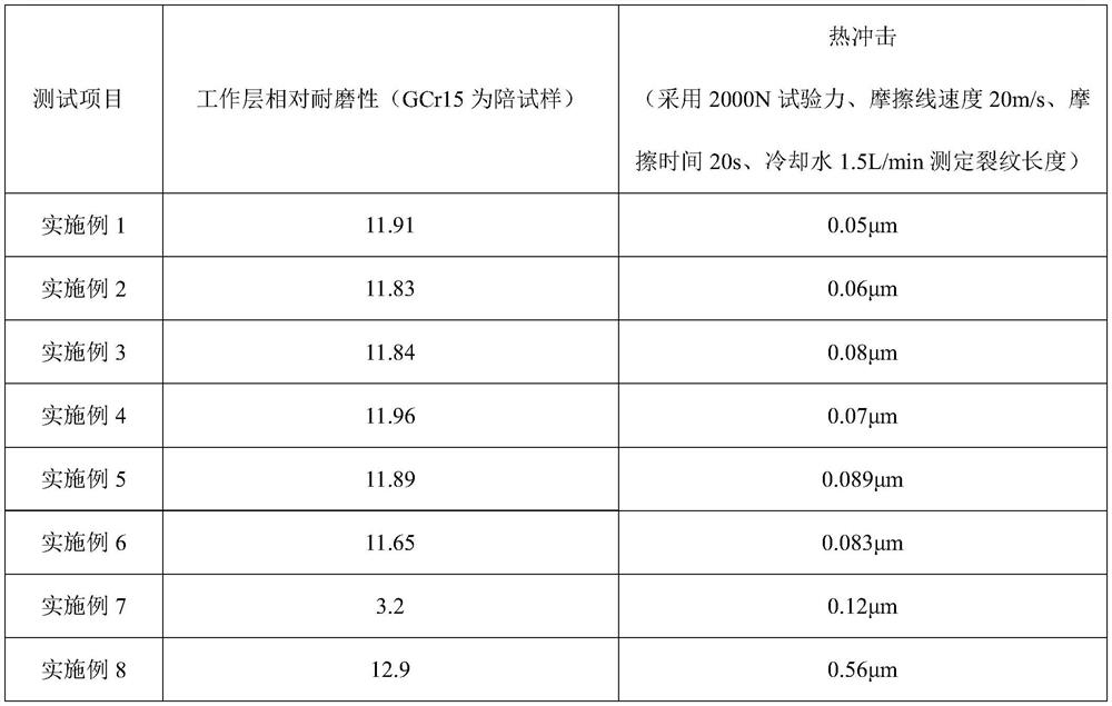 Preparation method of high-speed steel working roll for finish rolling of hot rolled strip