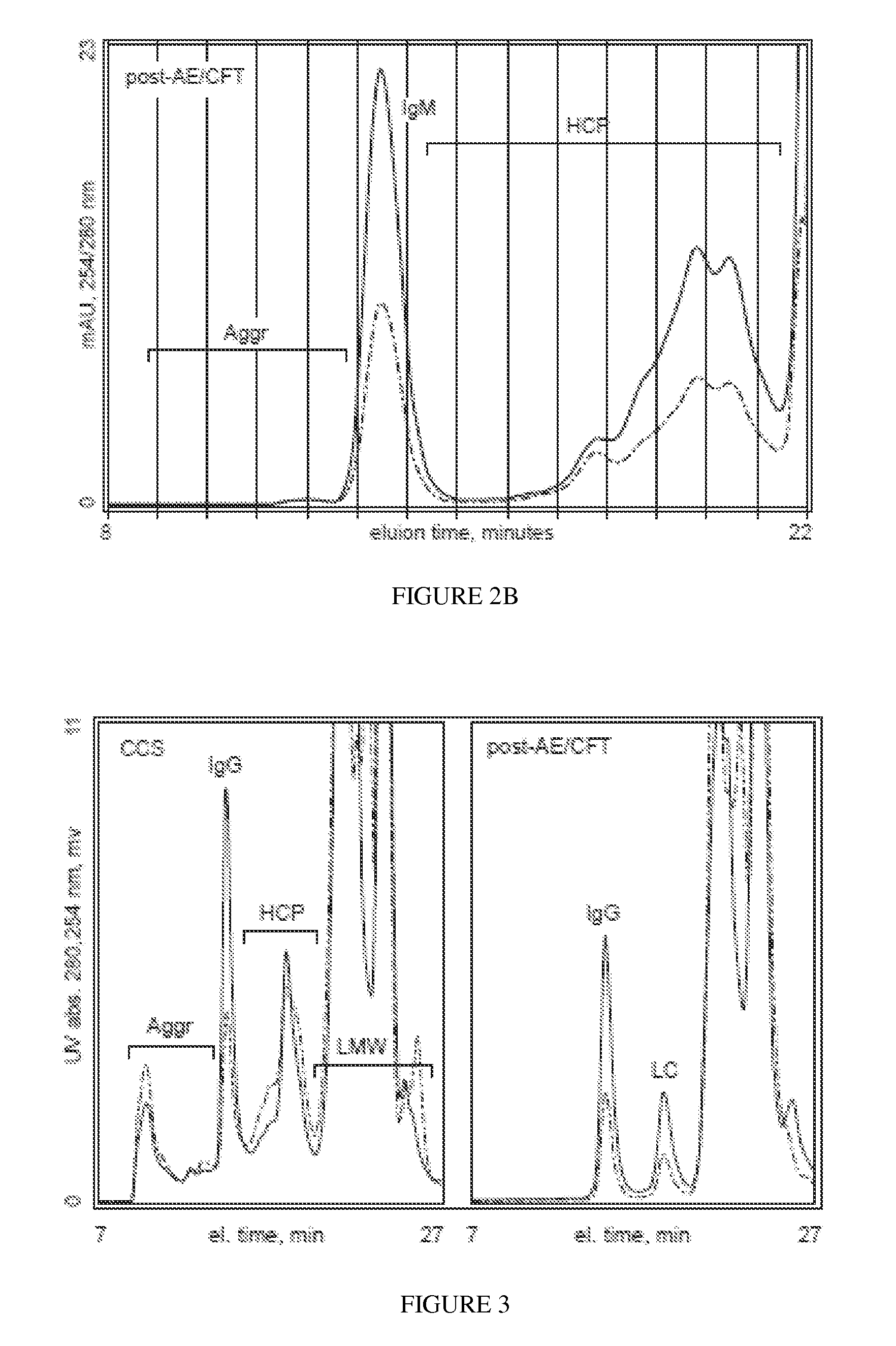 Methods for use of mixed multifunctional surfaces for reducing aggregate content in protein preparations