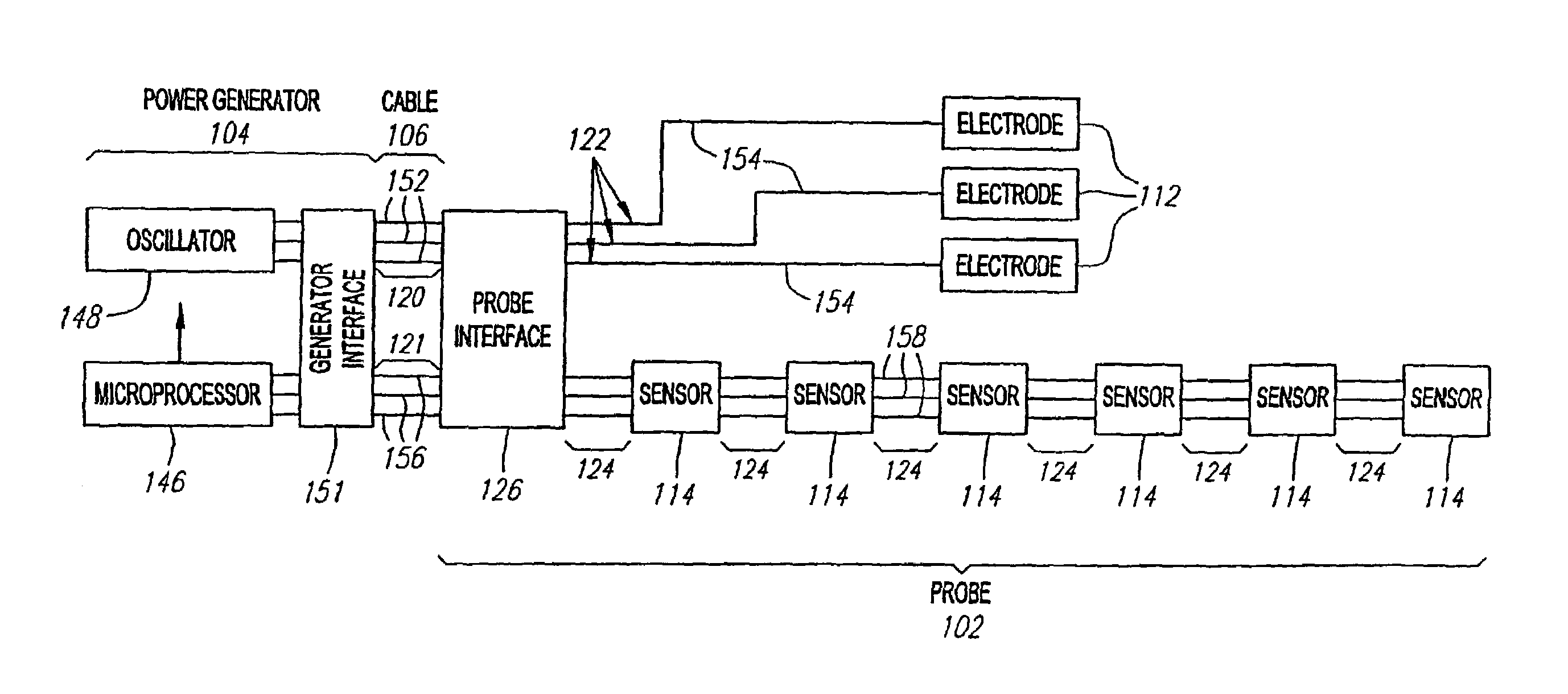 Medical probe with reduced number of temperature sensor wires