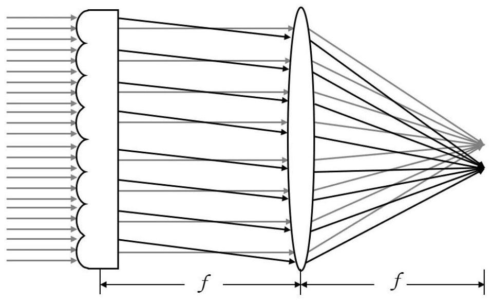 Multi-pulse induced spectrum method and device based on femtosecond plasma grating