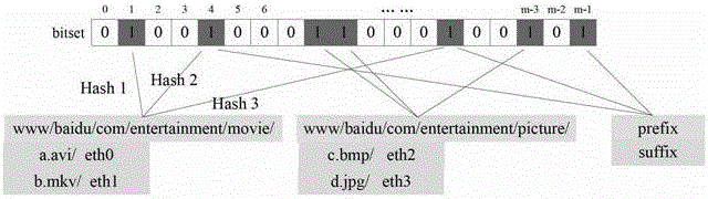 A method and device for storing, matching and updating name-based routing prefixes