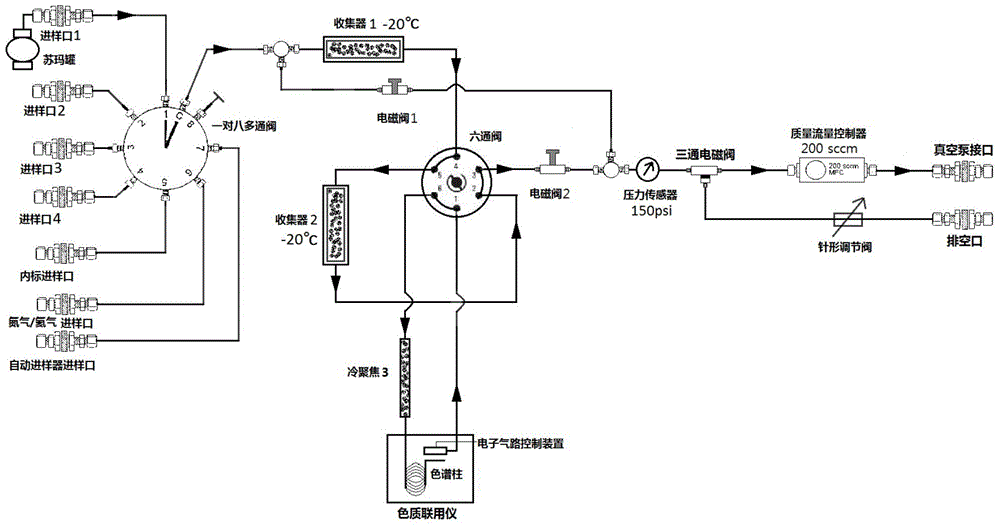 Electronic refrigeration atmosphere pre-concentrator