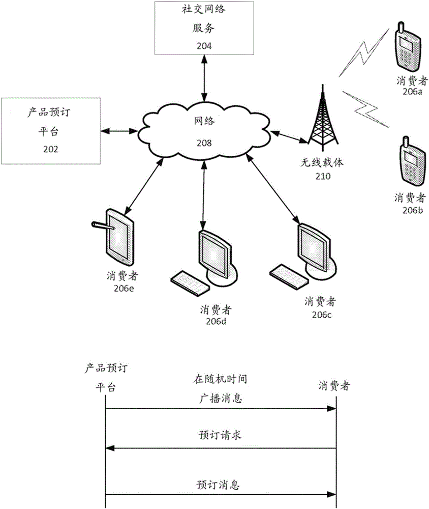 Social media product reservation