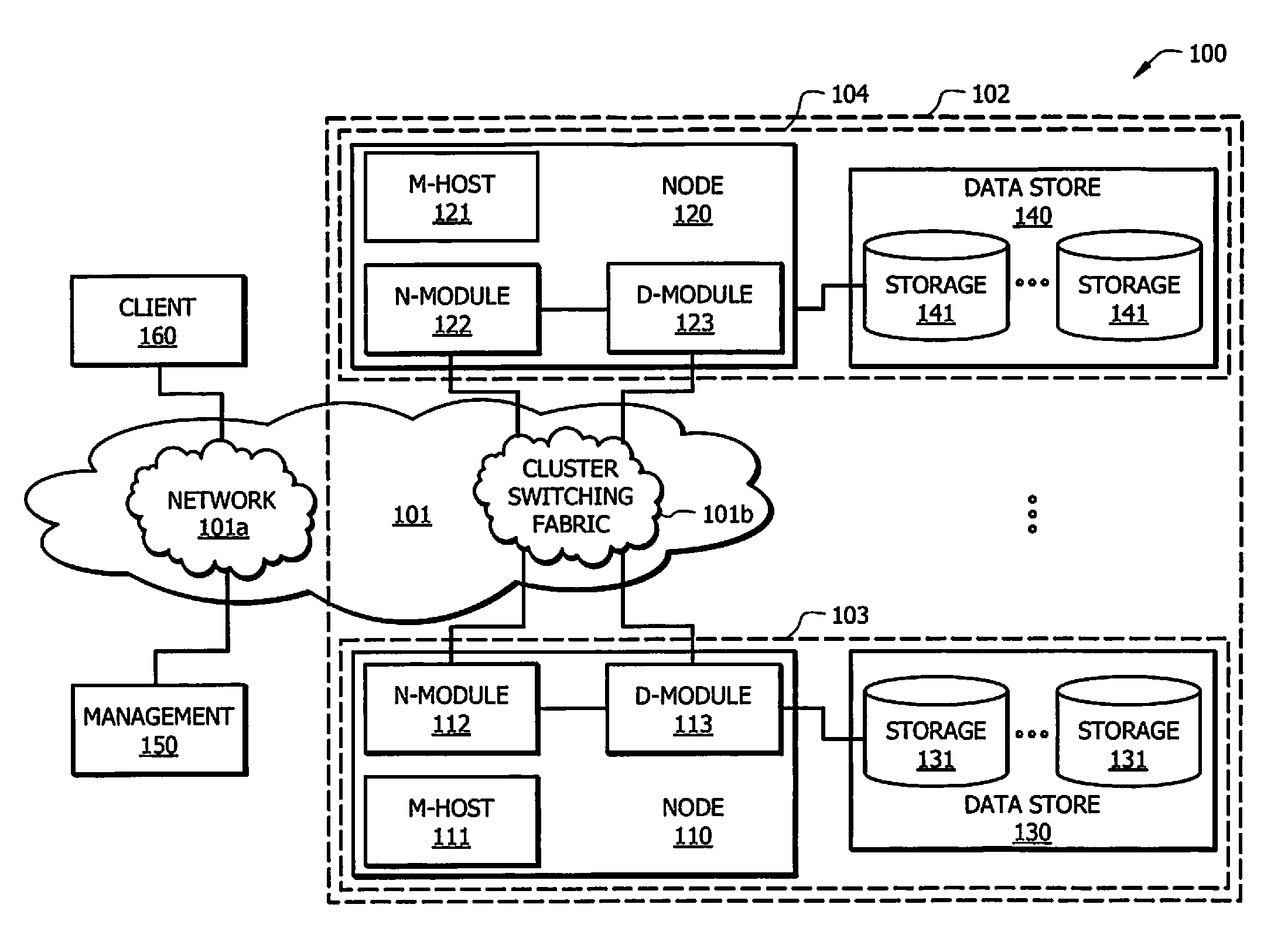 Systems and methods for providing intelligent automated support capable of self rejuvenation with respect to storage systems