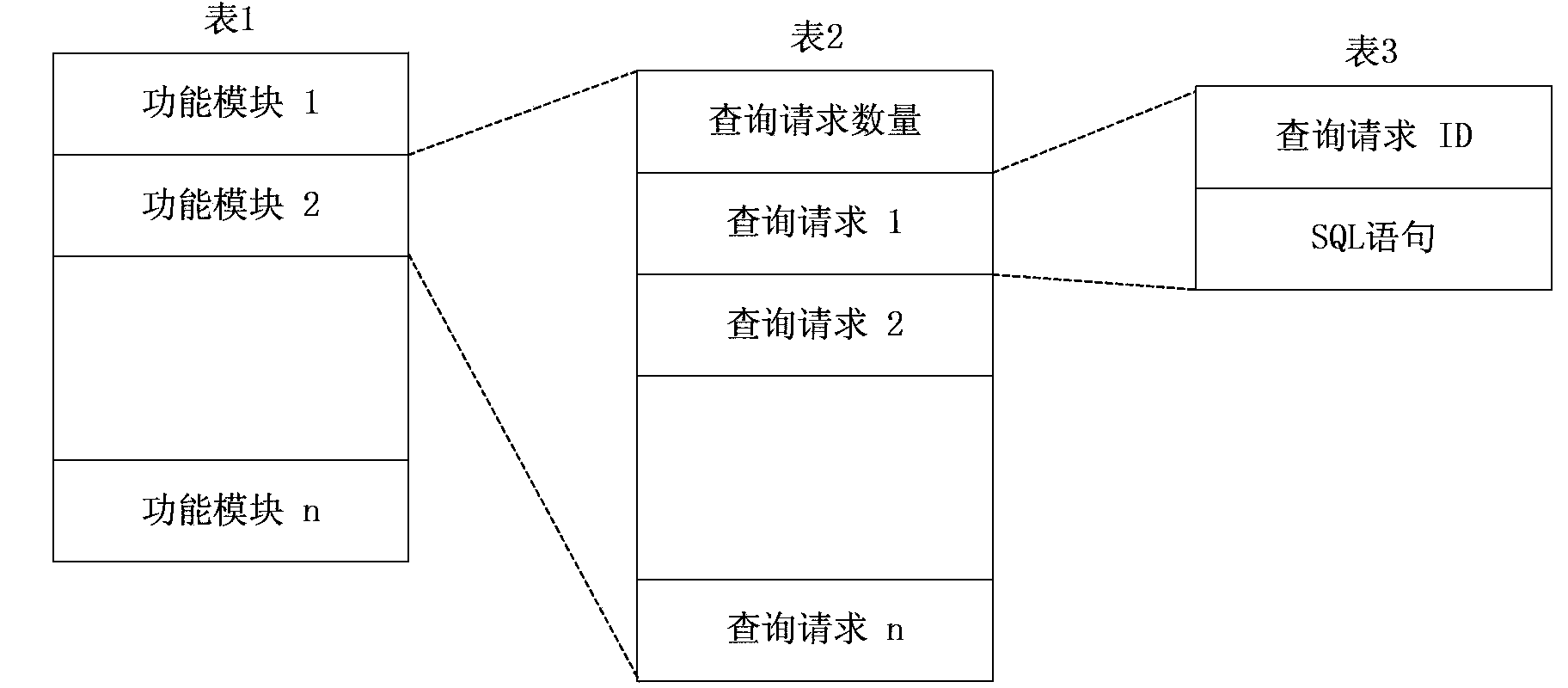 Method and device for managing access to database files in multiple updated areas of navigation map