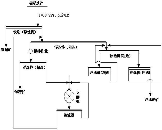 Mineral processing method and mineral processing system for improving the recovery rate of refractory zinc concentrate