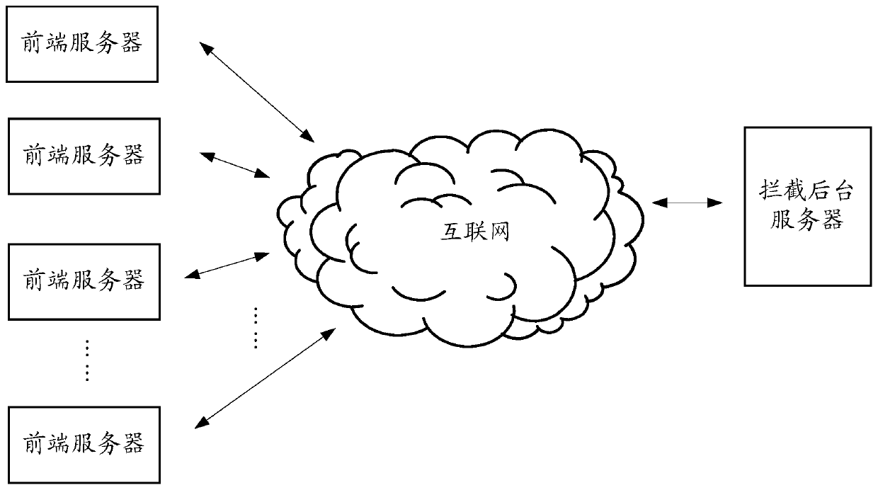 A method and device for intercepting and processing information