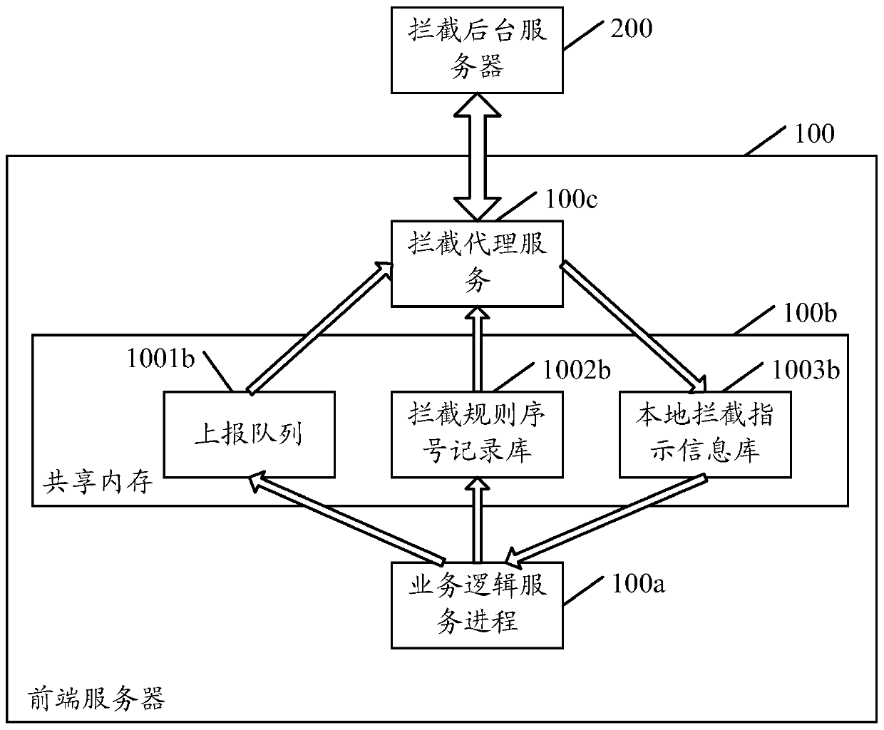 A method and device for intercepting and processing information