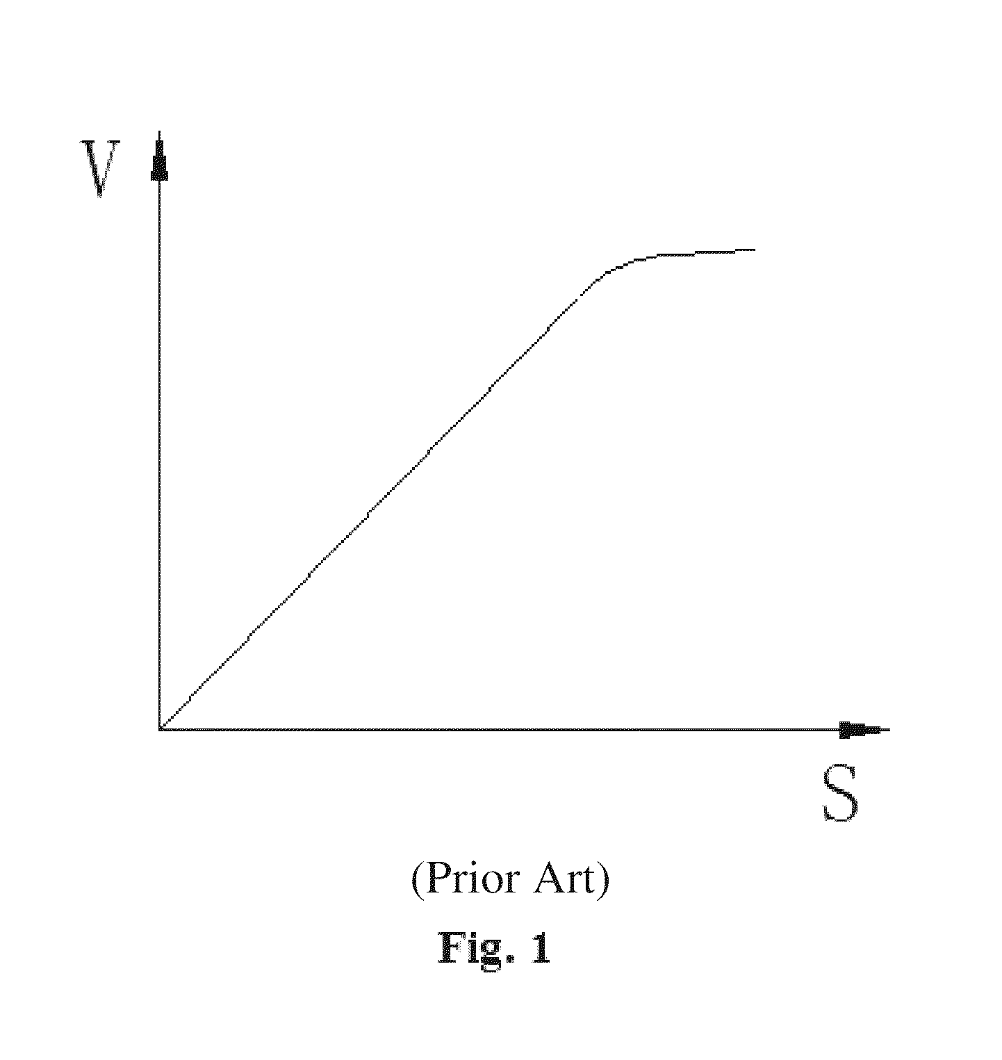 Flow control valve