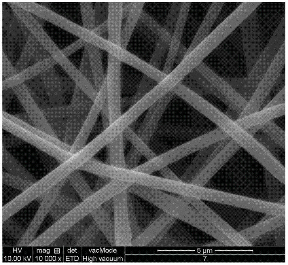 A kind of preparation method of nanometer drug-loaded fiber membrane with temperature-sensitive drug release performance