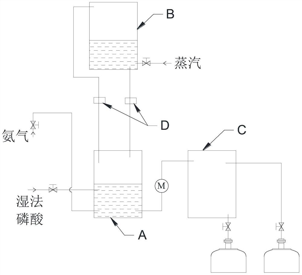 An alarm device for agricultural monoammonium phosphate production system