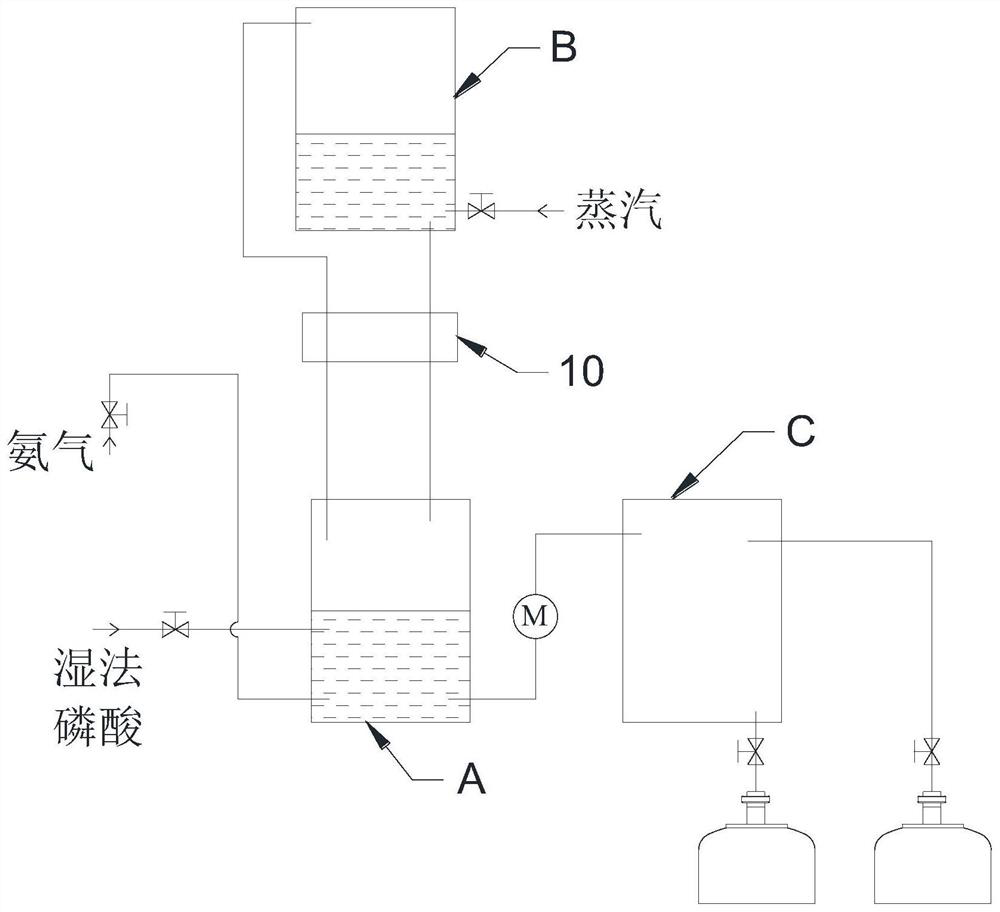 An alarm device for agricultural monoammonium phosphate production system