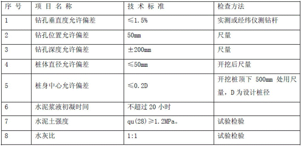 Construction Method for Removing Anchor Bar Obstacles During Grooving Process of Underground Diaphragm Wall