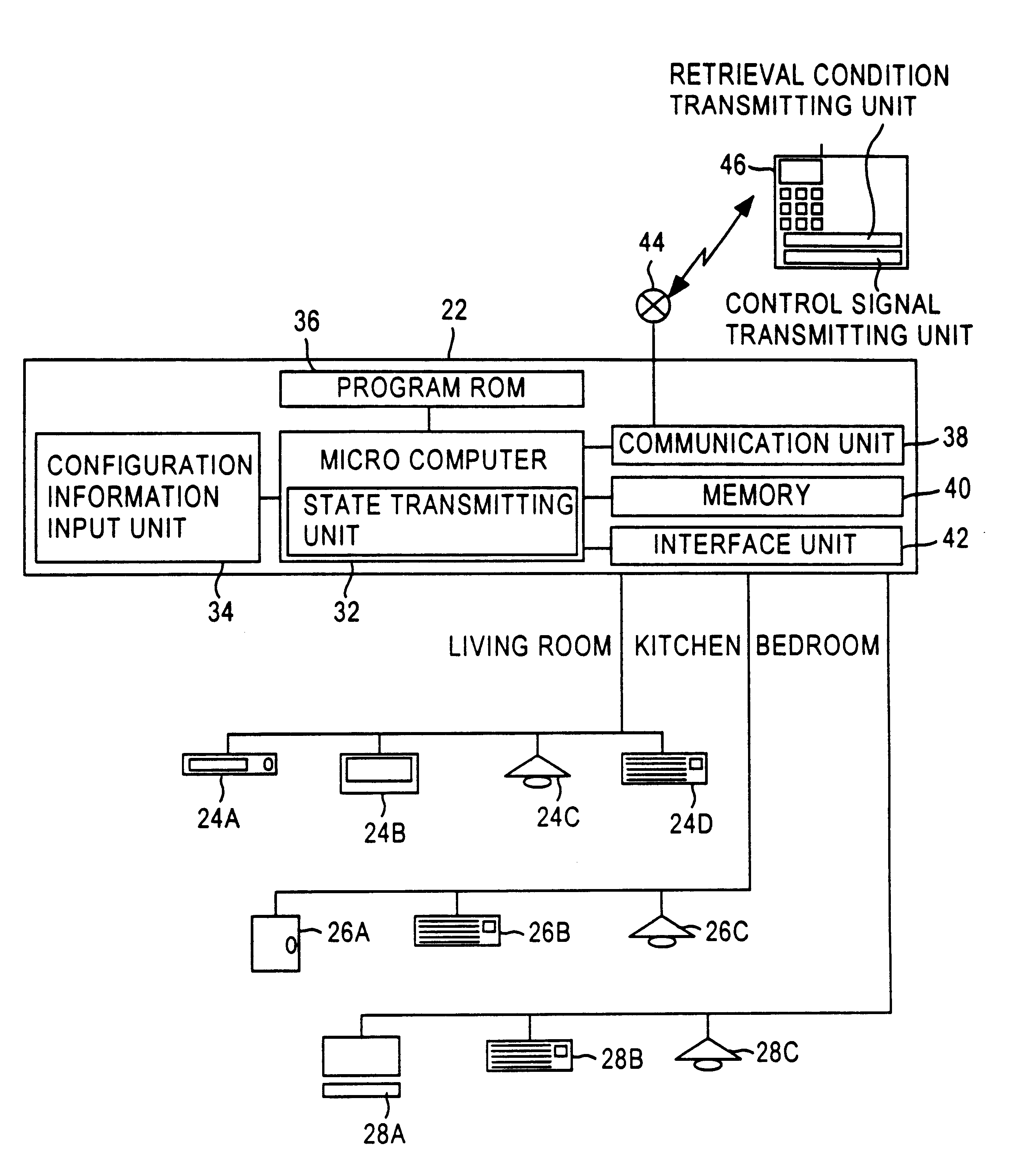 Home electronics system enabling display of state of controlled devices ...