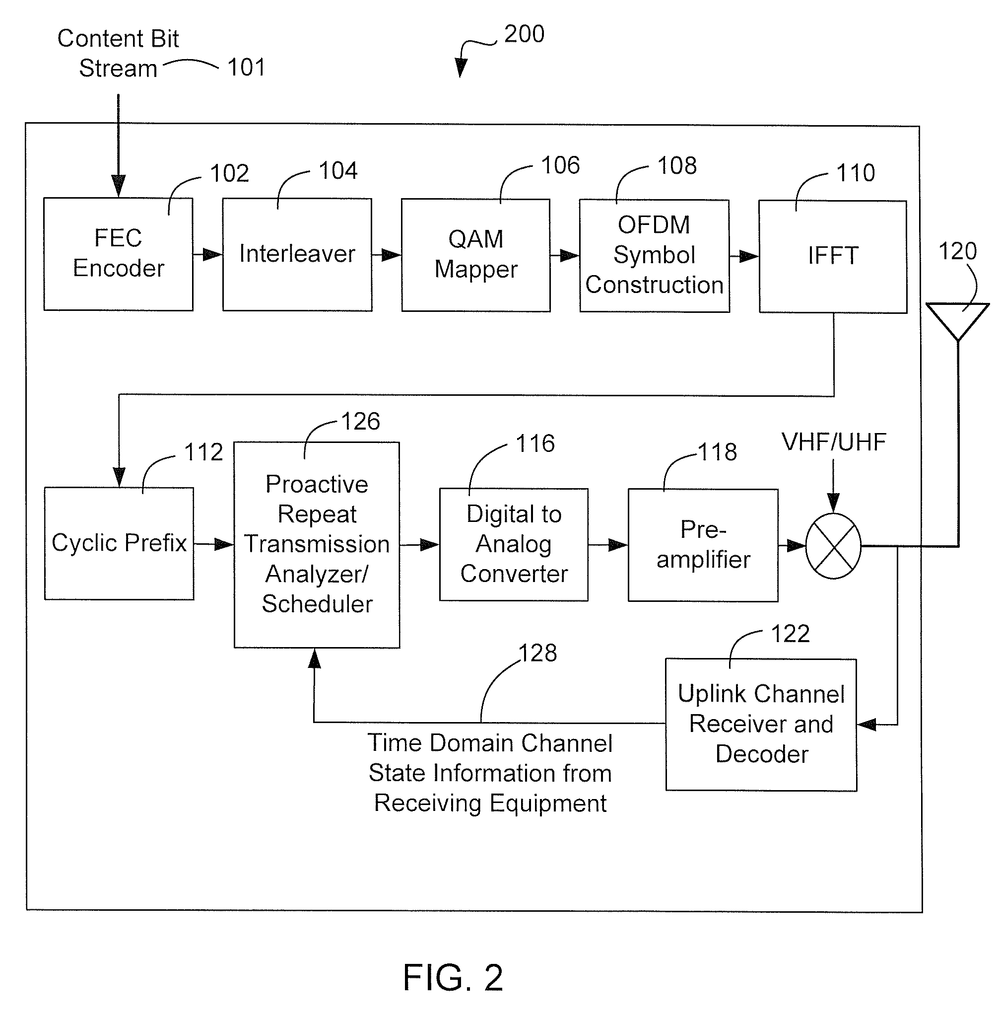 System and method for proactive repeat transmission of data over an unreliable transmission medium