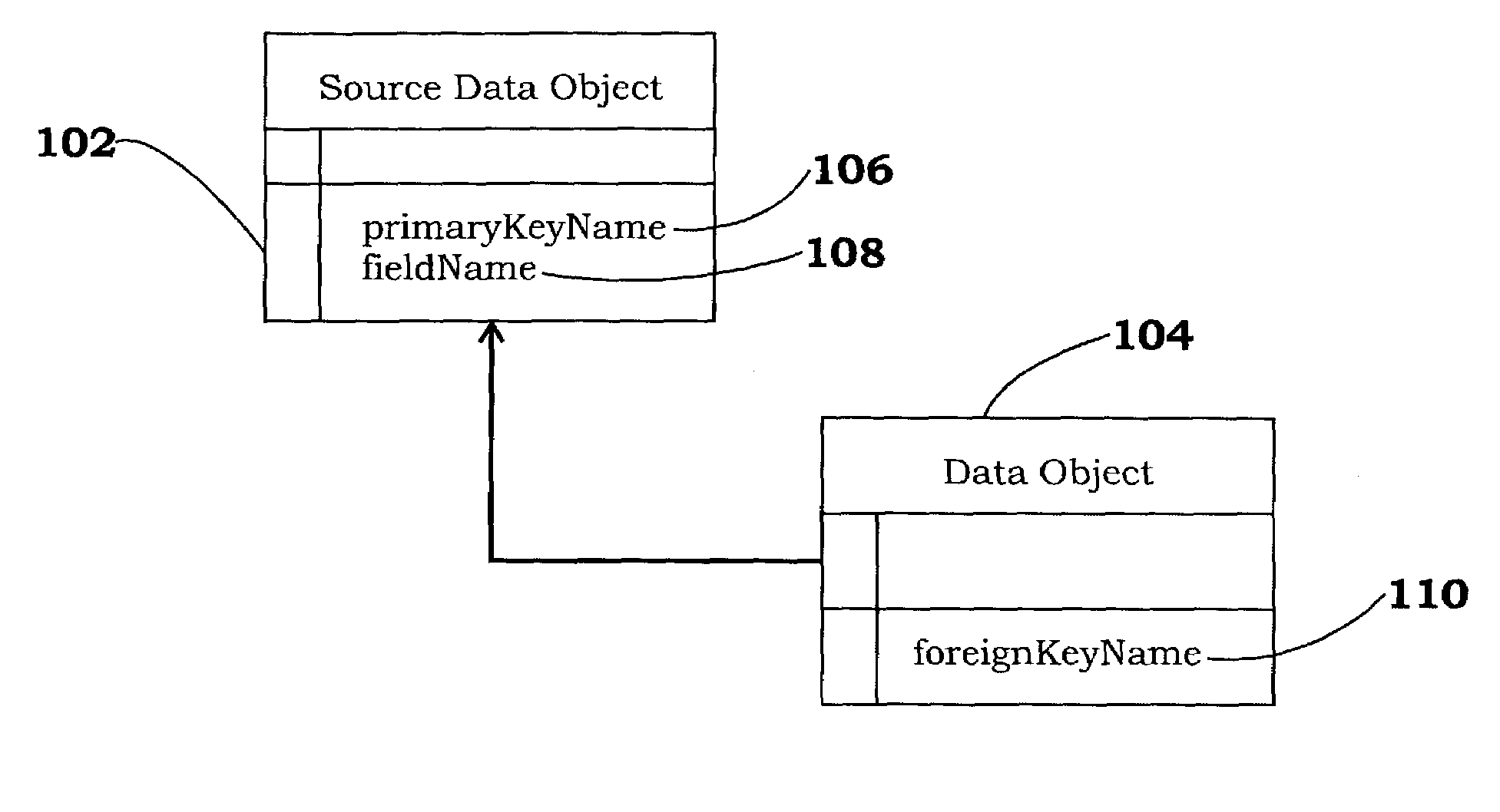 Method and apparatus for archiving data in a relational database system