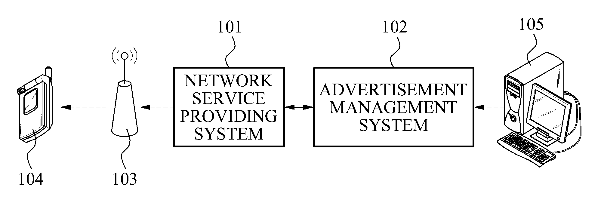System and method for providing advertisement to wireless network service user