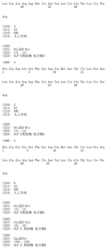 Glucagon-like peptide-2 analogue, its preparation method and application