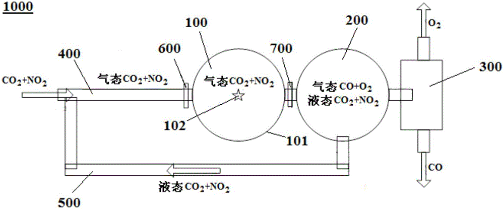 CO2 decomposing method, CO2 decomposing system and application thereof