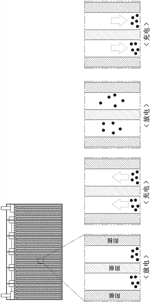 Electrolyte composition of lead storage battery and lead storage battery using the same