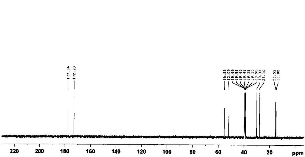 Method for preparation of dual-dicarboxylic acid diamine lobaplatin (II) derivative by one-pot method