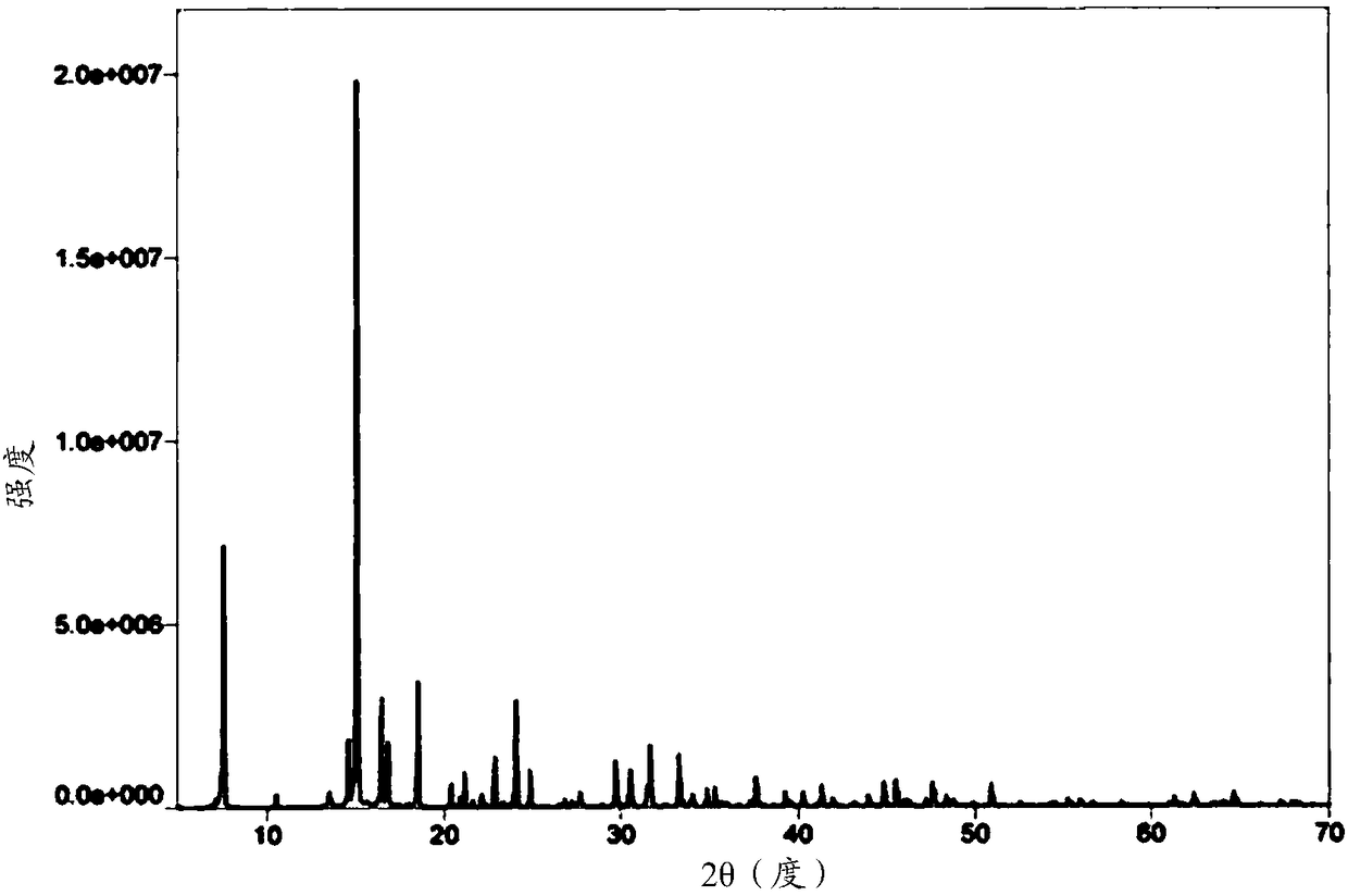 Method for preparation of dual-dicarboxylic acid diamine lobaplatin (II) derivative by one-pot method
