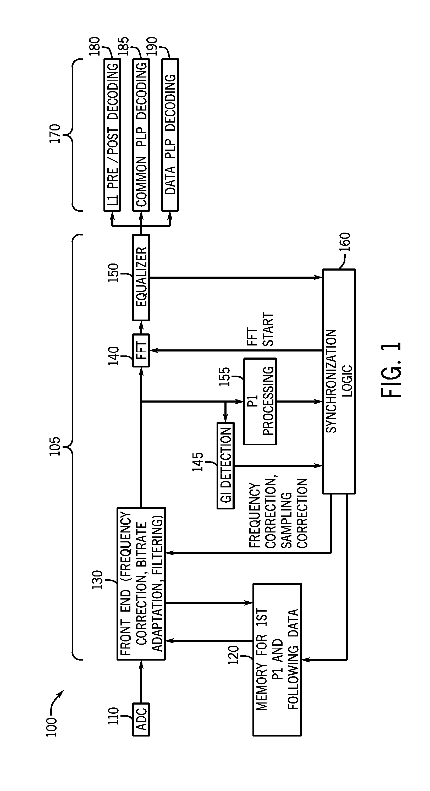 Memory-Aided Synchronization In A Receiver