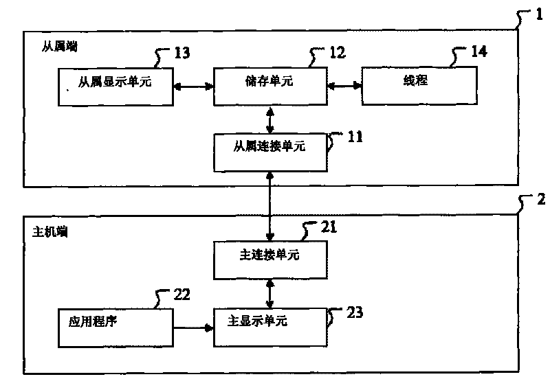 Synchronous picture display device and method thereof