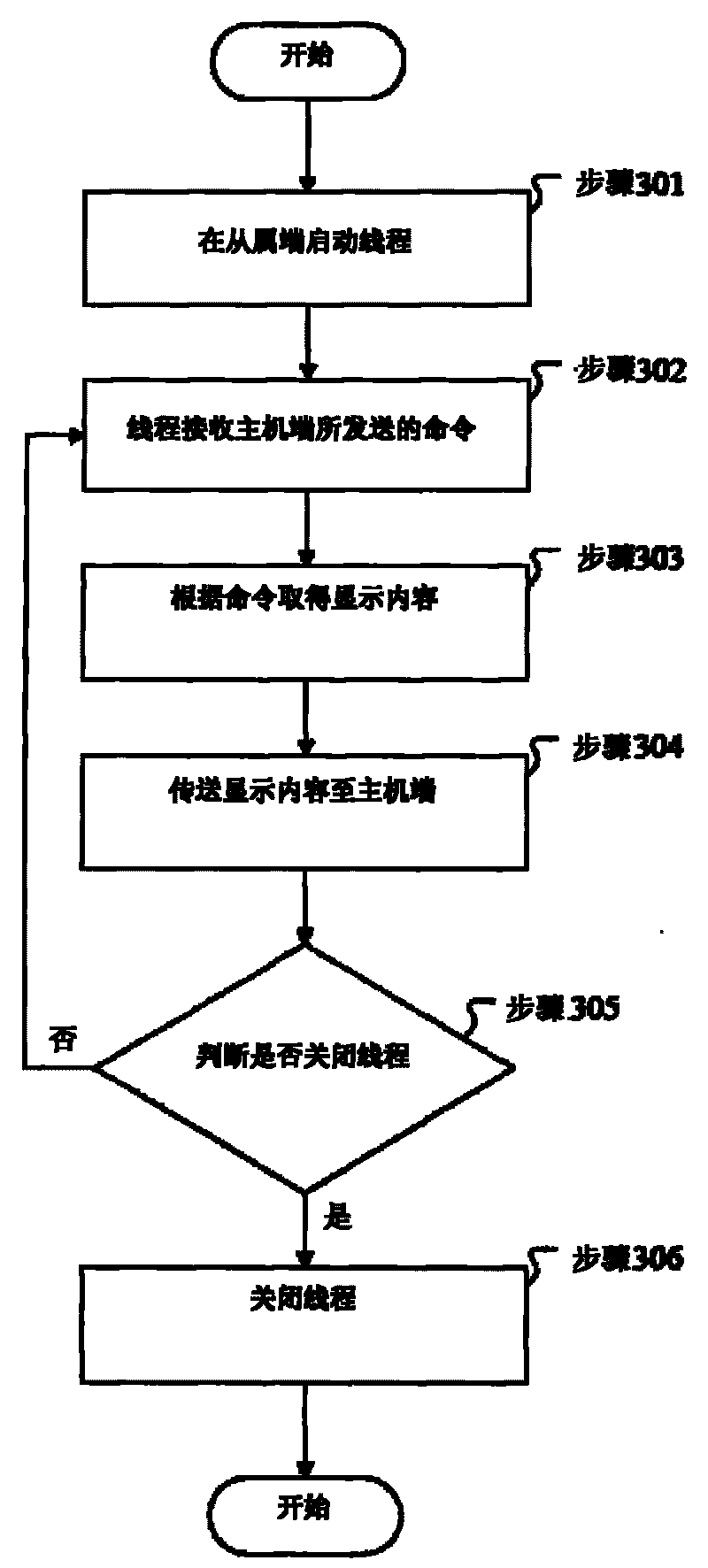 Synchronous picture display device and method thereof