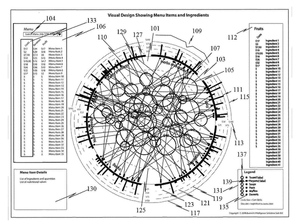 Component data visualization method