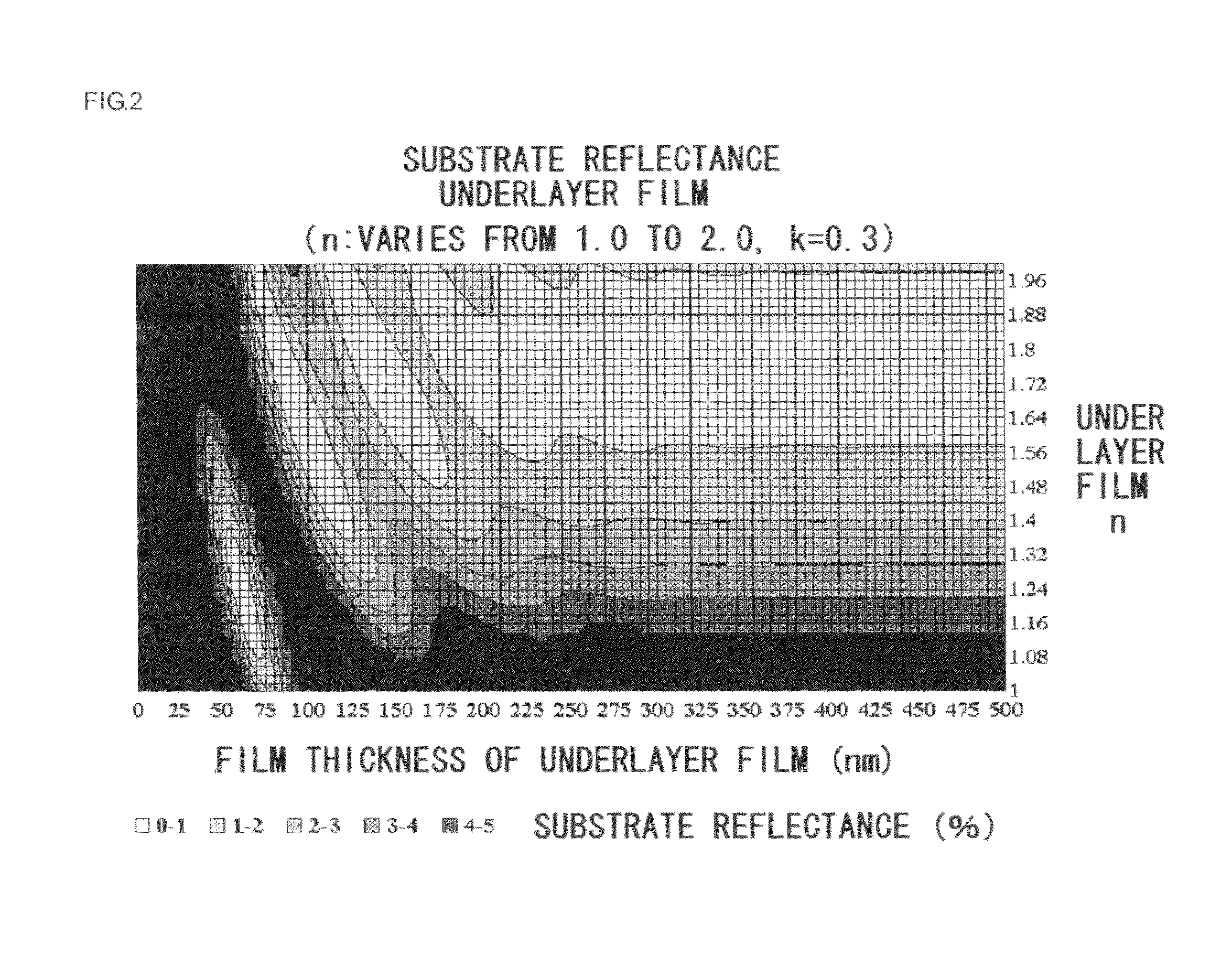 Method for forming resist underlayer film, patterning process using the same, and composition for the resist underlayer film