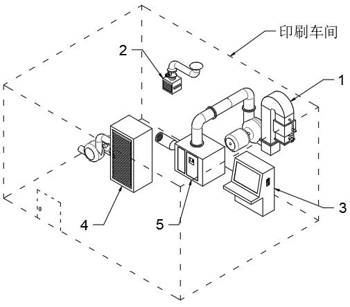 Air purification system for printing workshop