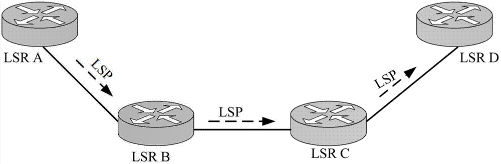 Method and point for selecting multi-protocol label switching traffic engineering bypass tunnel