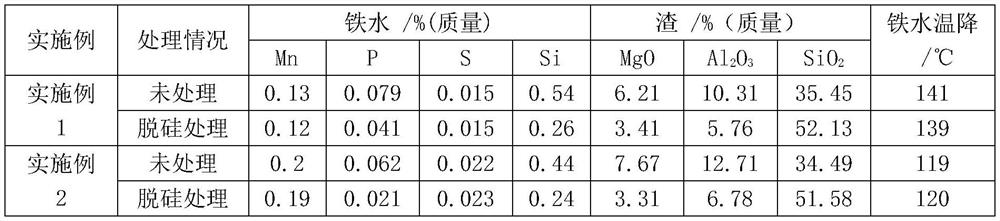 A kind of desiliconizing agent for pretreatment of hot metal outside blast furnace and its preparation and use method