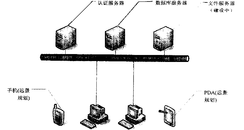 Digital copyright protection method and system for media network application