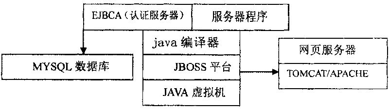 Digital copyright protection method and system for media network application