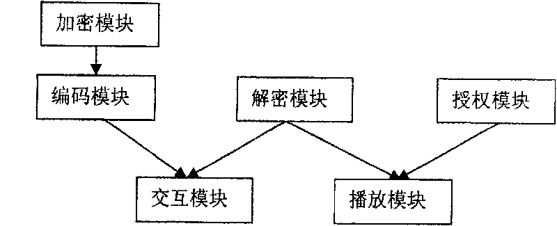 Digital copyright protection method and system for media network application