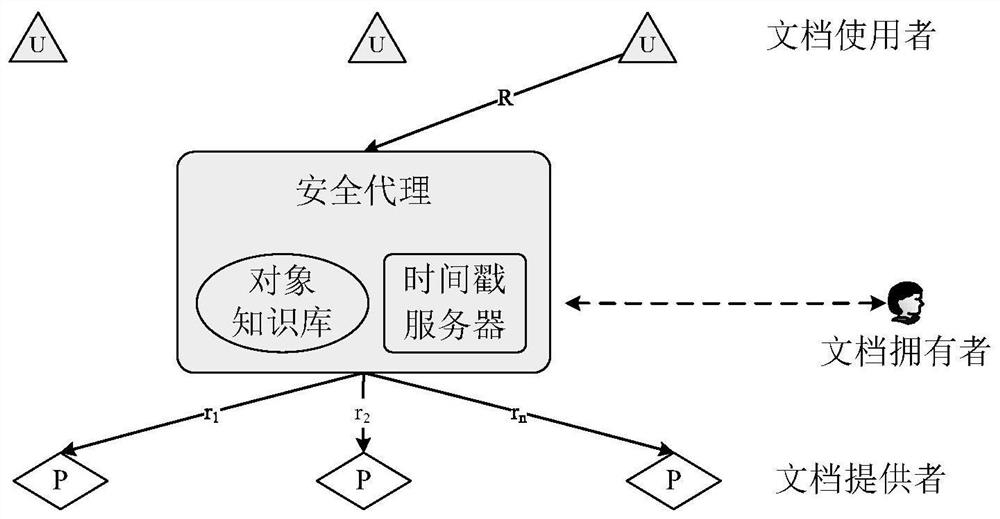 A method and system for secure interconnection and intercommunication of pdf signed documents