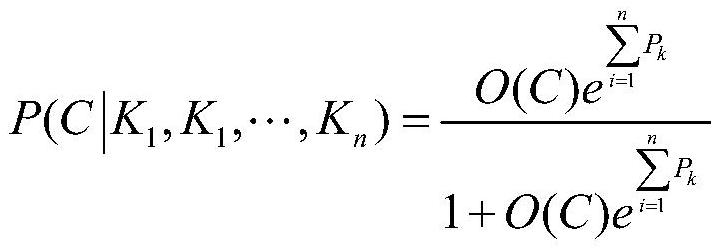 Coal mine rock burst risk dynamic and static coupling evaluation method based on Bayesian method