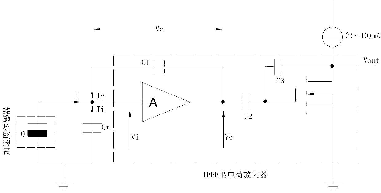 Remote transmission IEPE type charge amplifier
