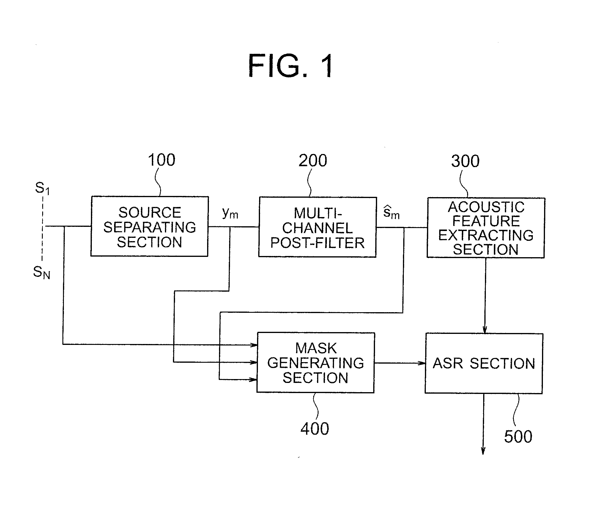 Speech recognition system and speech recognizing method