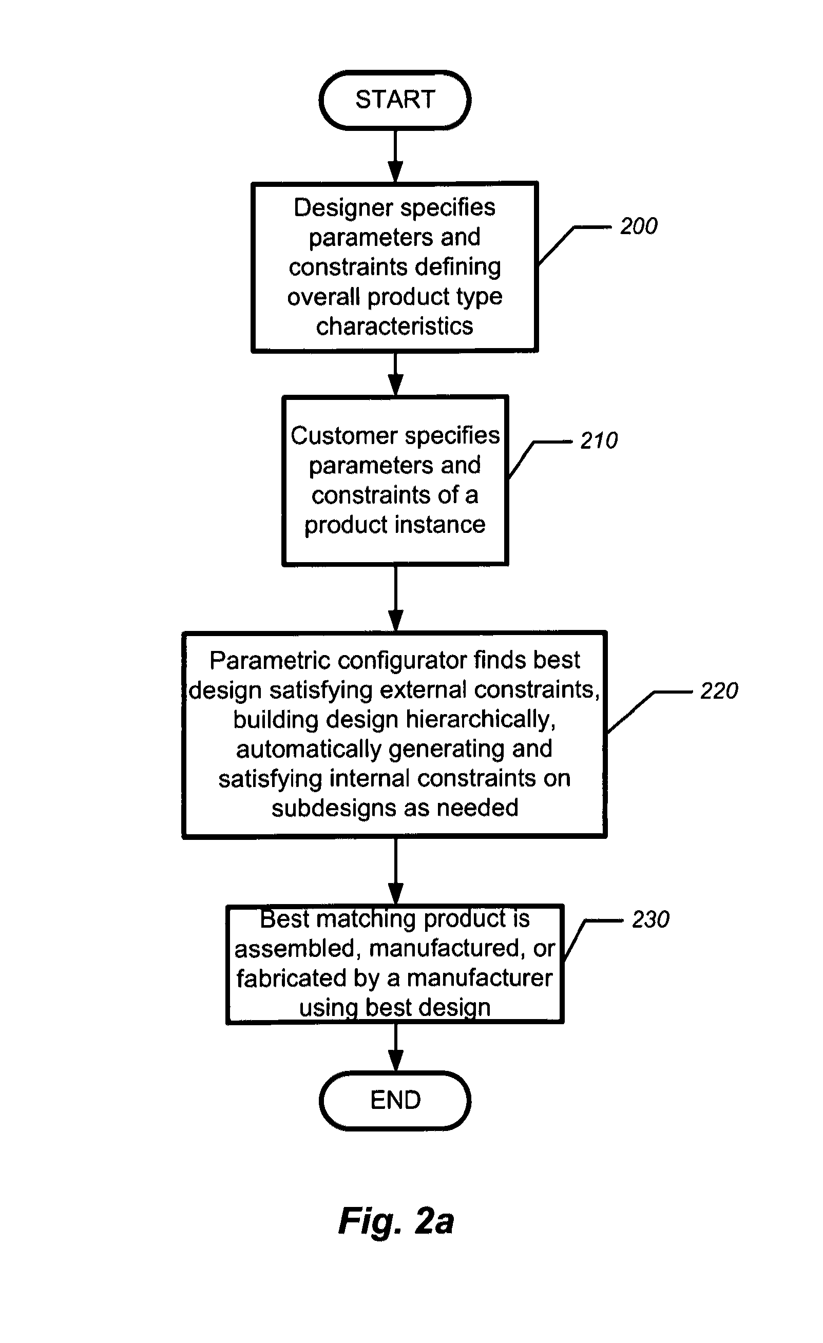 Automated hierarchical configuration of custom products with complex geometries: method and apparatus