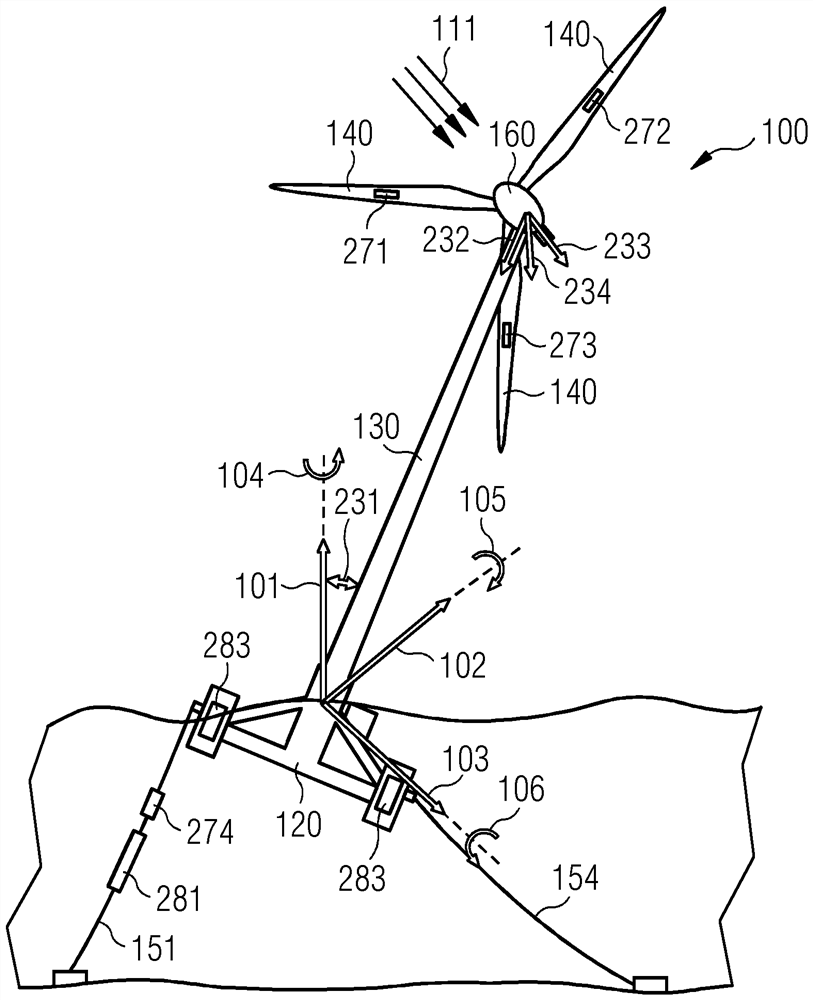 Control system for stabilizing floating wind turbine