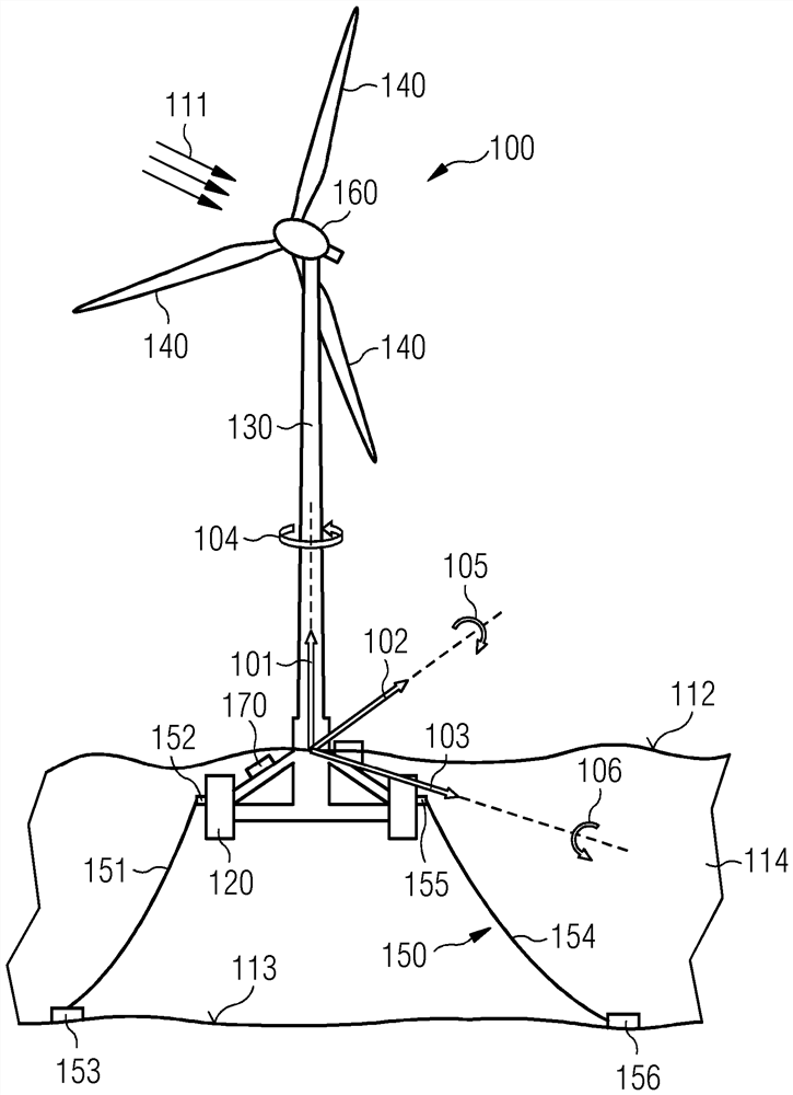 Control system for stabilizing floating wind turbine