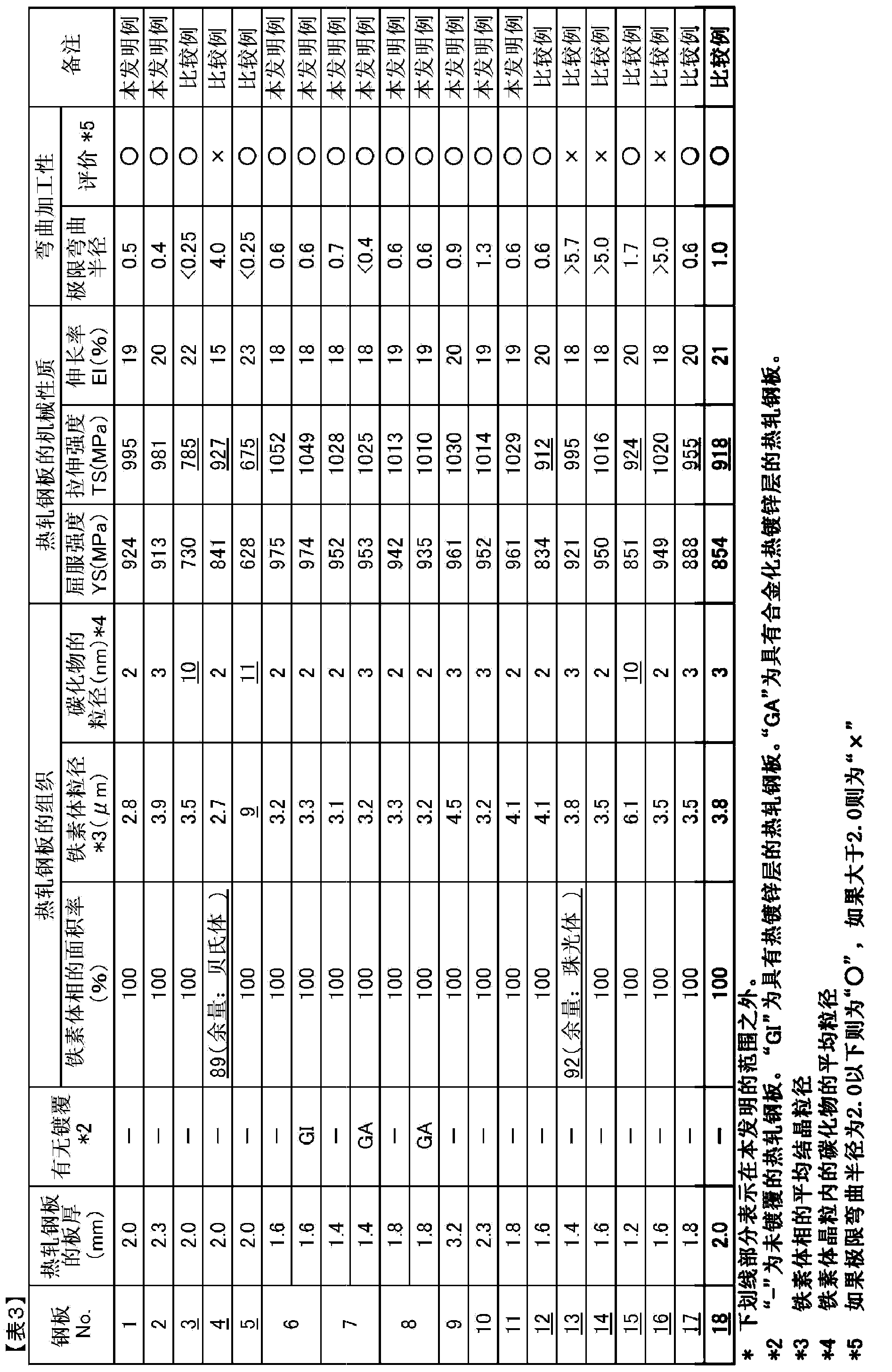 High-strength hot-rolled steel sheet and method for producing same
