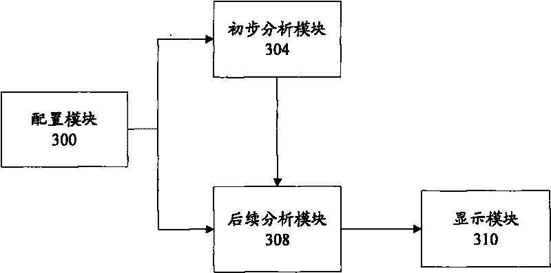 Short message monitoring method and system