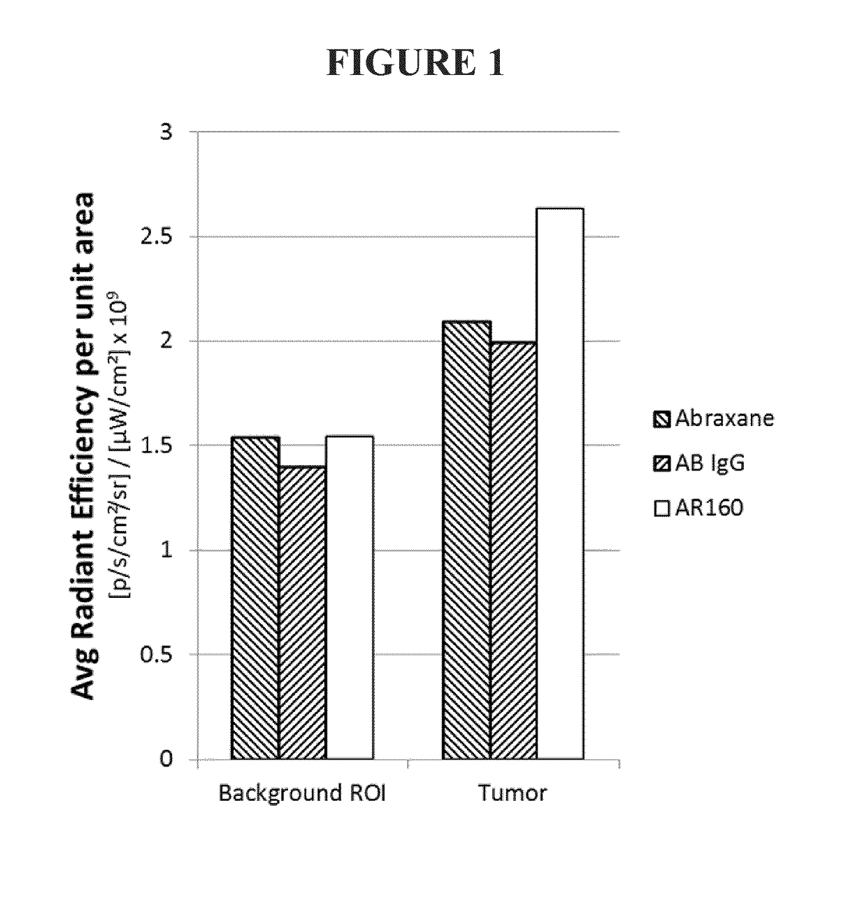 Methods for improving the therapeutic index for a chemotherapeutic drug
