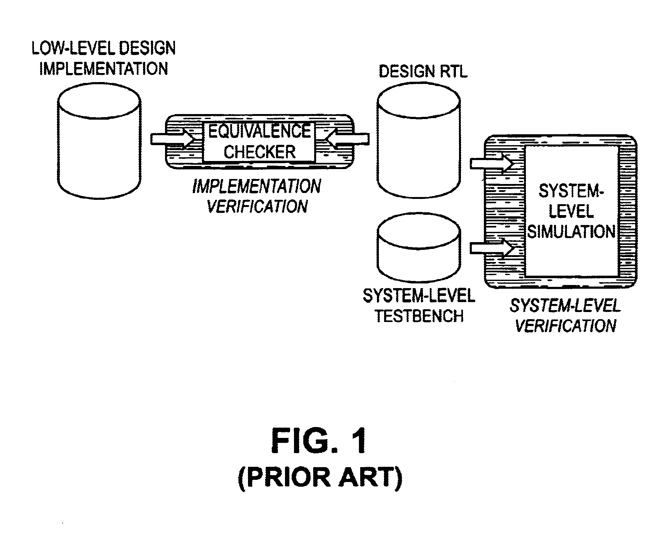 Method and apparatus for verification of memories at multiple abstraction levels