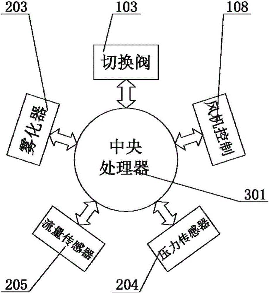 Lung lavage device