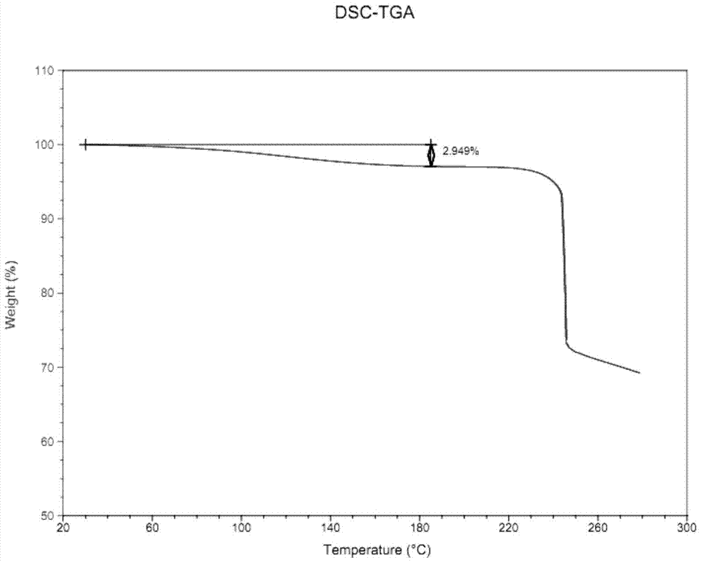 Fondaparinux sodium with low moisture and high purity and preparation method thereof